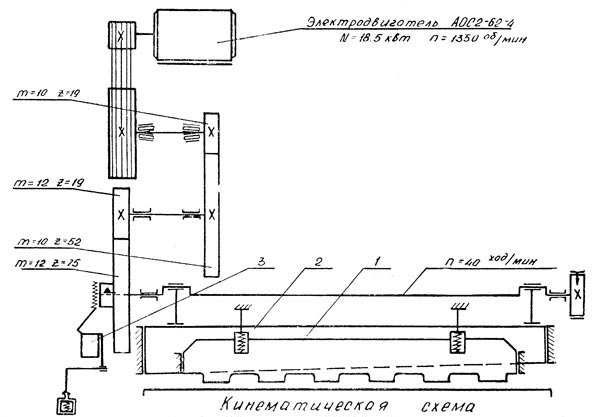Н3121 кинематика ножниц гильотинных